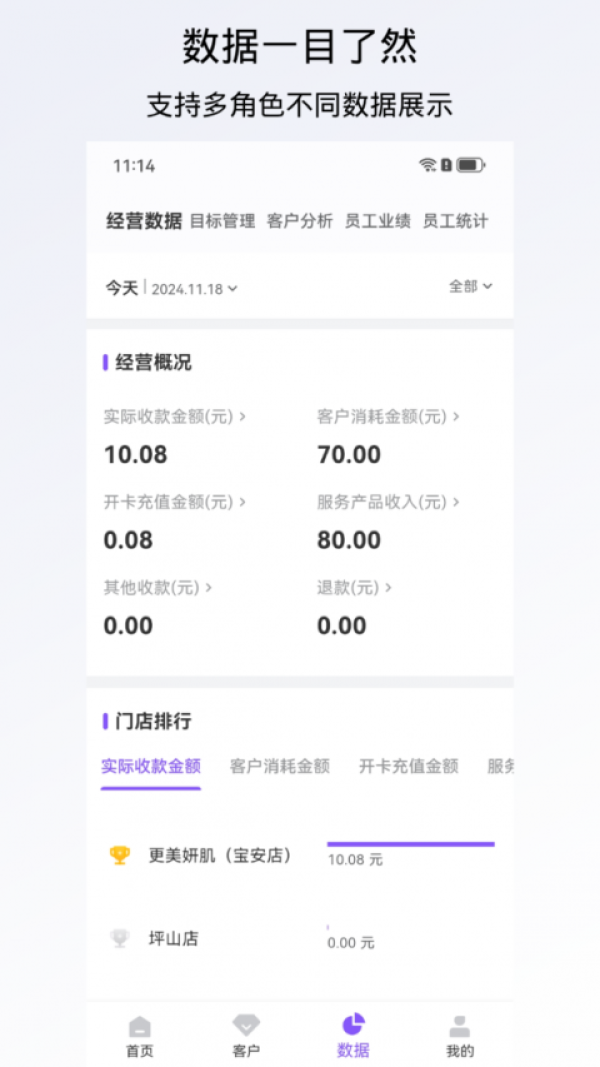 有赞美业官方版