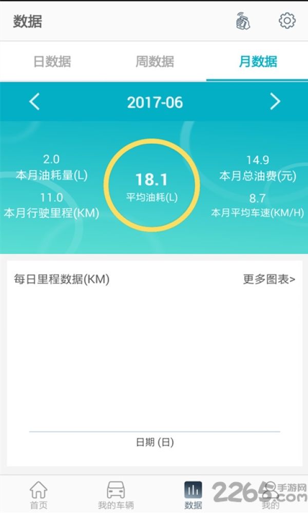 惠享车